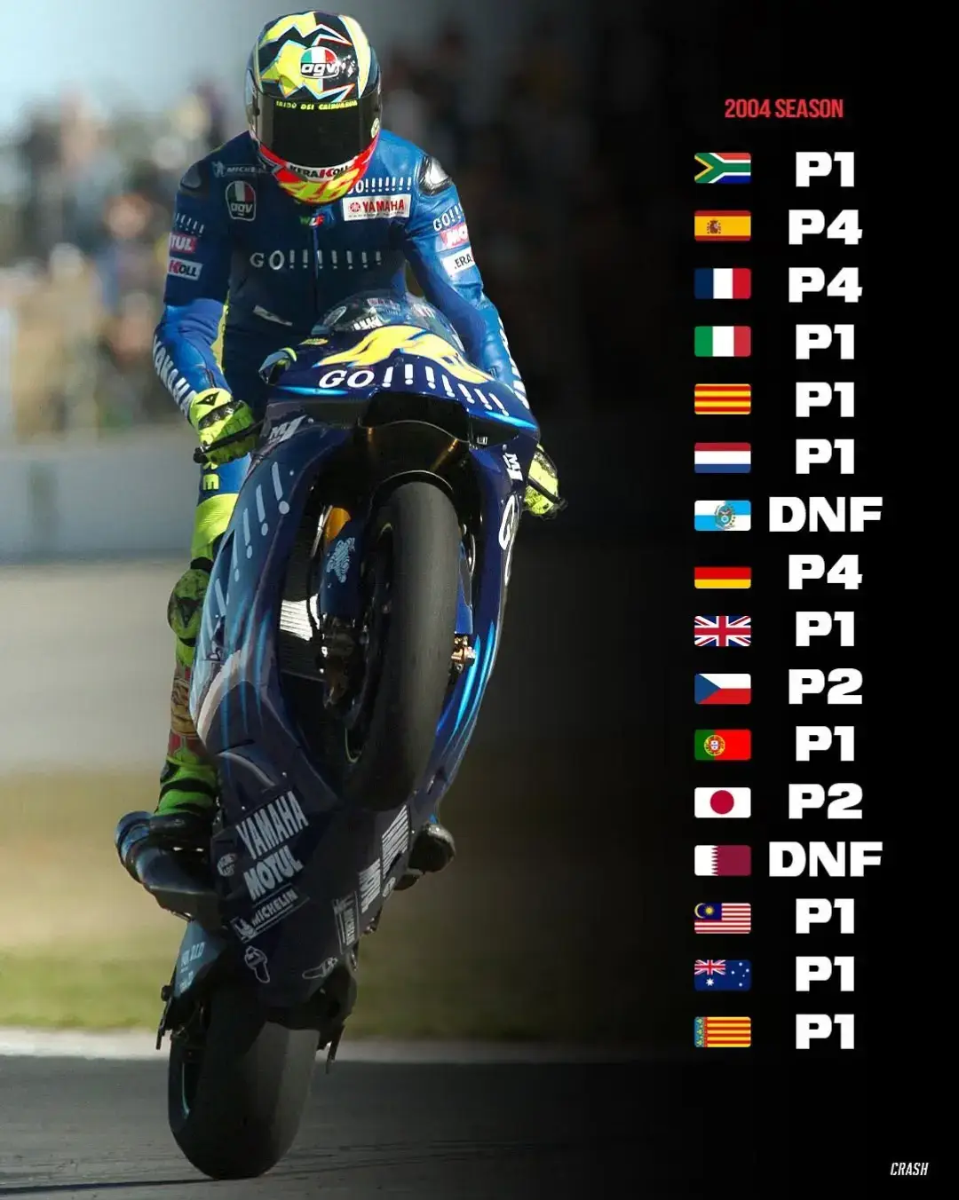 ✨#valentinorossi #motogp #legend #fyp #thedoctor 