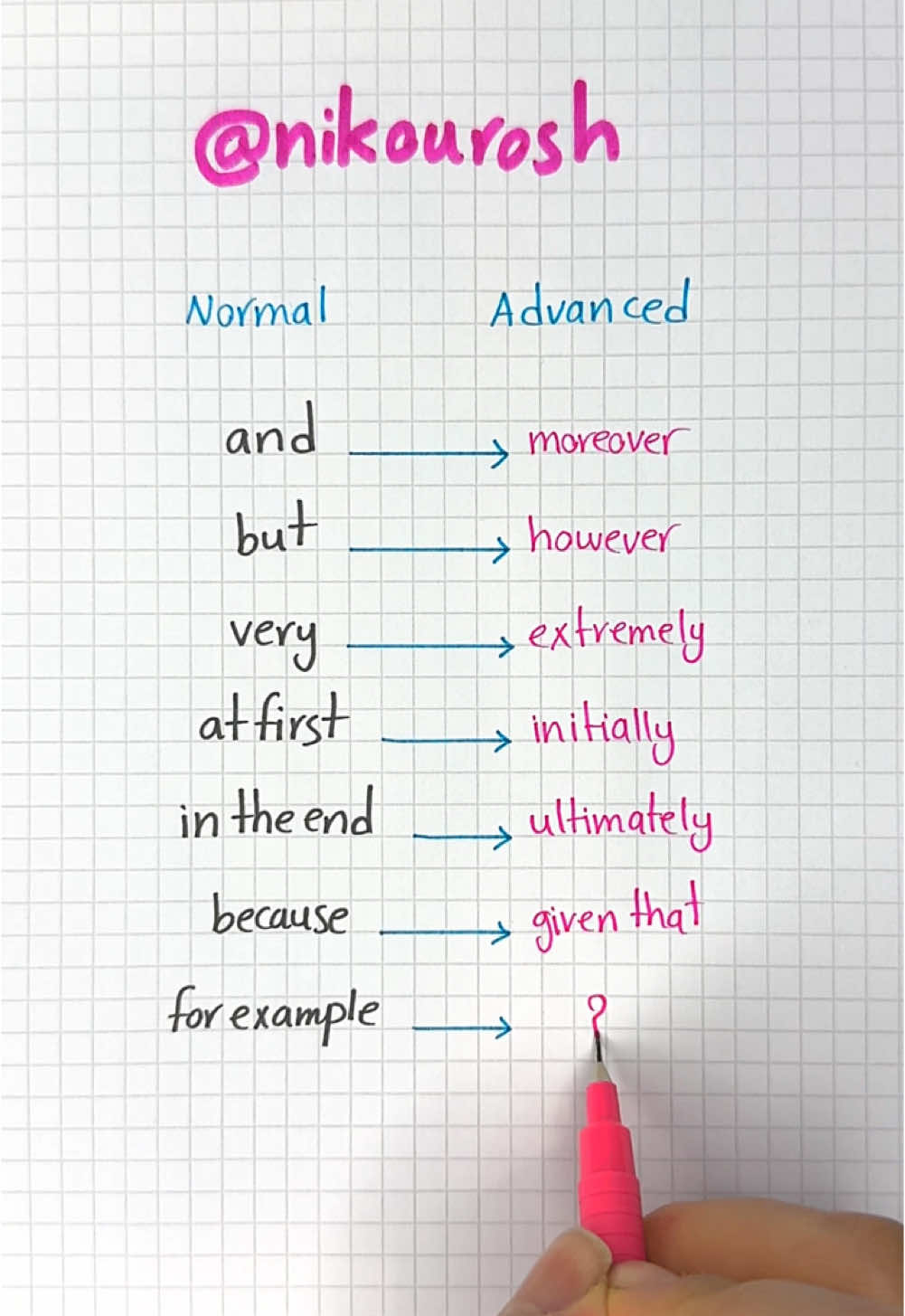 Normal 🆚 Advanced English 