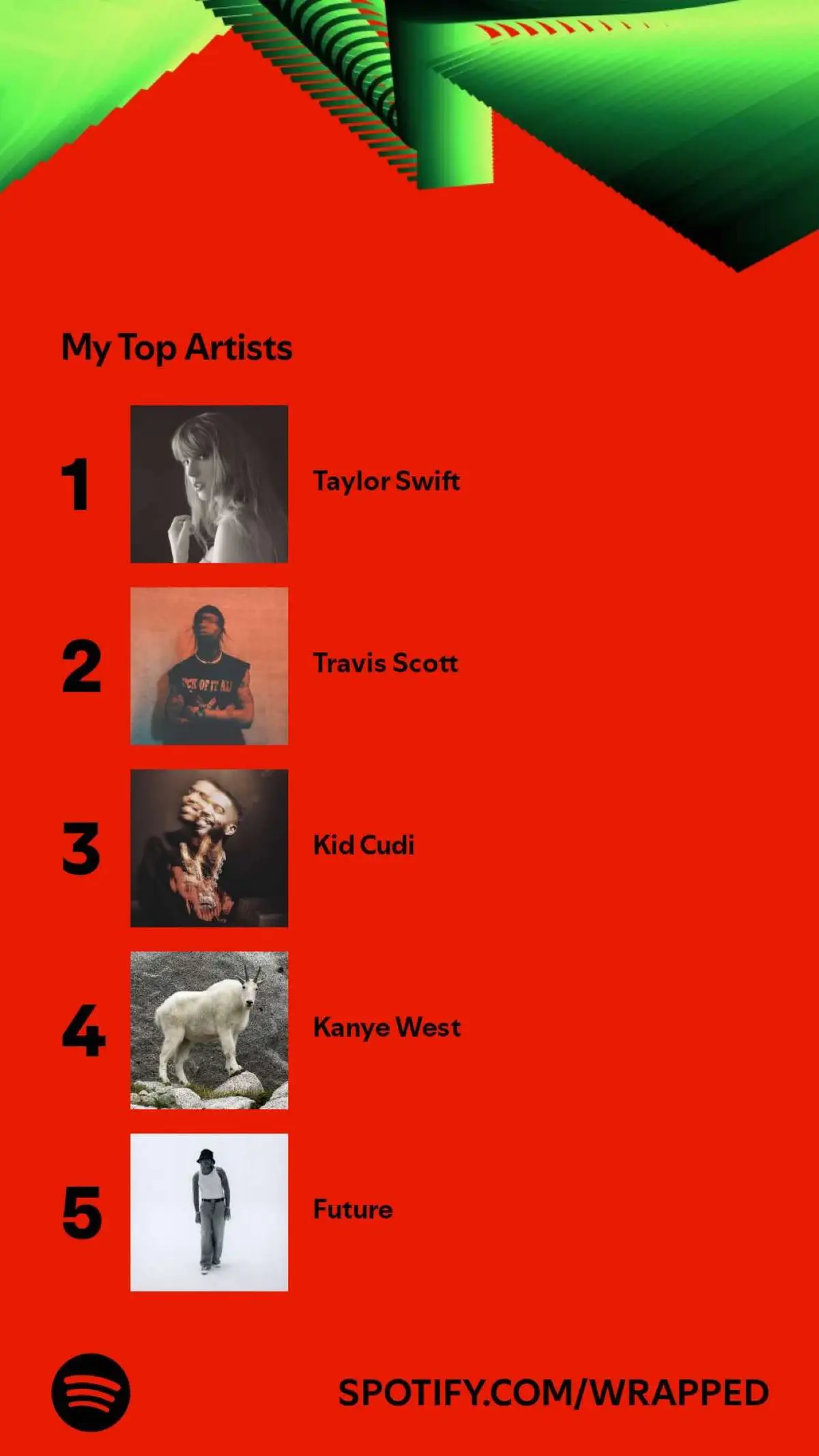 #wrapped #spotifywrapped2024 #spotify #taylorswifttok #taylorswift #fyp #fypage #viral #kanyewest #ts 