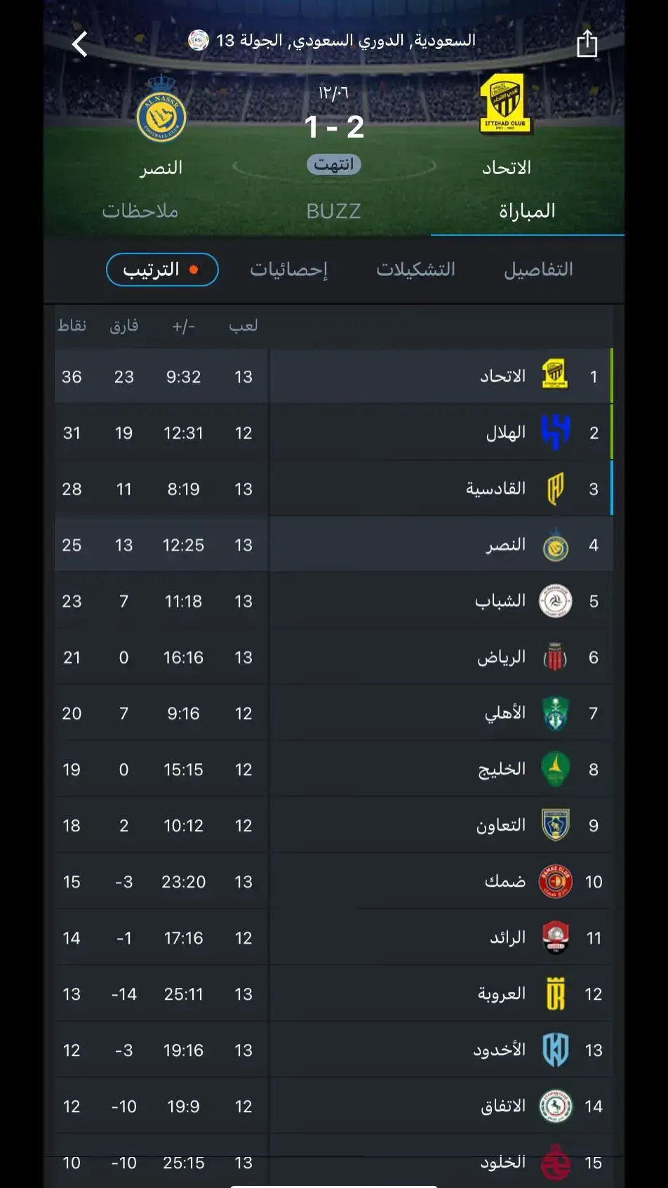 #بنزيما #صدارة_بس #نمبر_ون ##الاتحاد_النصر_الدوري #اكشن_مع_وليد #ittihad 