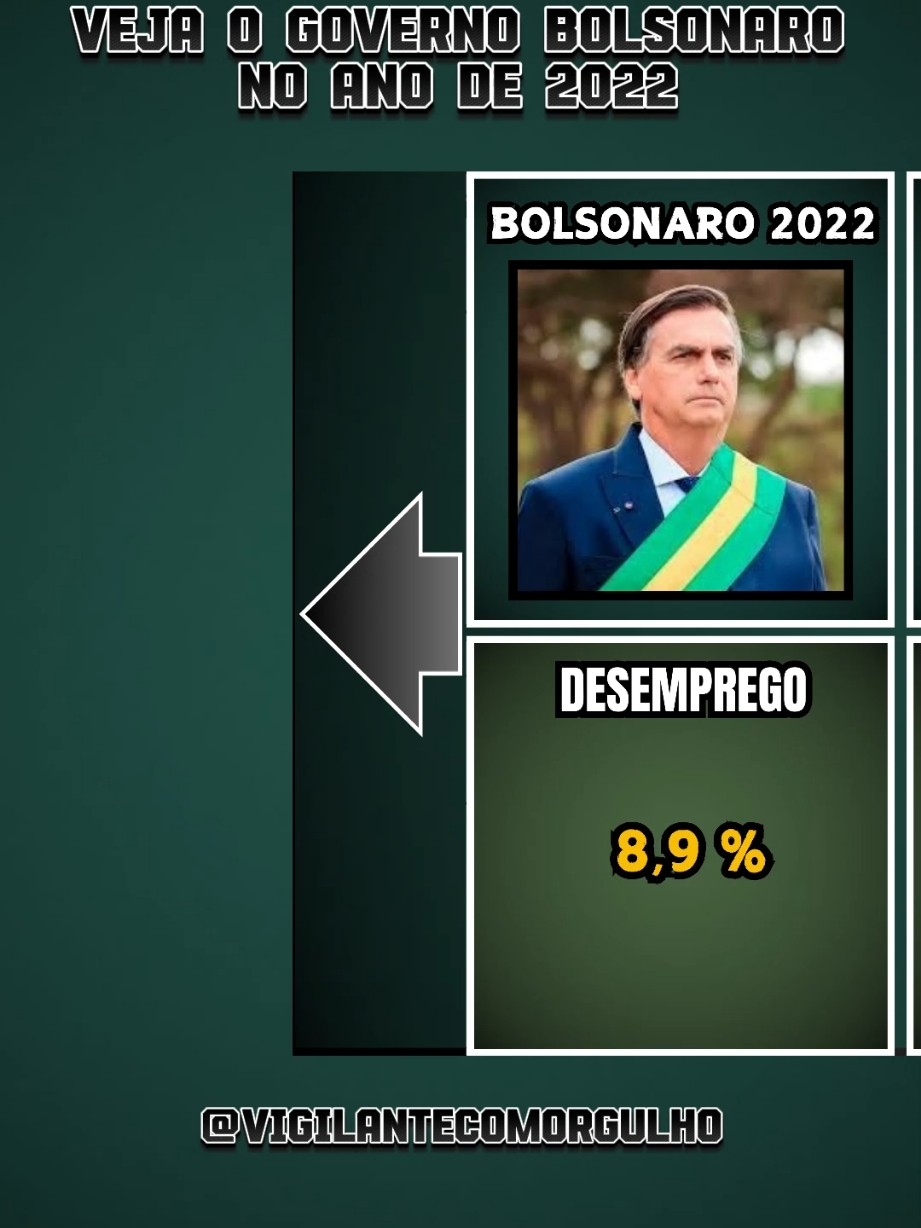 o governo Bolsonaro em 2022 #governobolsonaro #governobolsonaro2022 #bolsonaroreeleito2022 #presidentebolsonaro #capitaobolsonaro #mito #jairmessiasbolsonaro #escoltaarmadadobrasil #escoltadebandera #controladordeacesso #porteiro #vigia #vigilantedeku #segurancaprivadadobrasil💀💀💀💀 #segurancaprivadadobrasil💀 #salariodosvigilantes #vigilante #vigilantes #segurancaprivada👊 