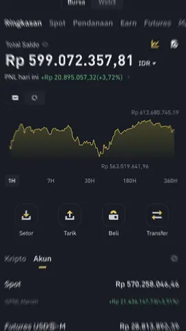 UPDATE PORTO 7 DESEMBER 2024 PAGI #fyp #crypto #bitcoin #altcoin #JJCapCut 