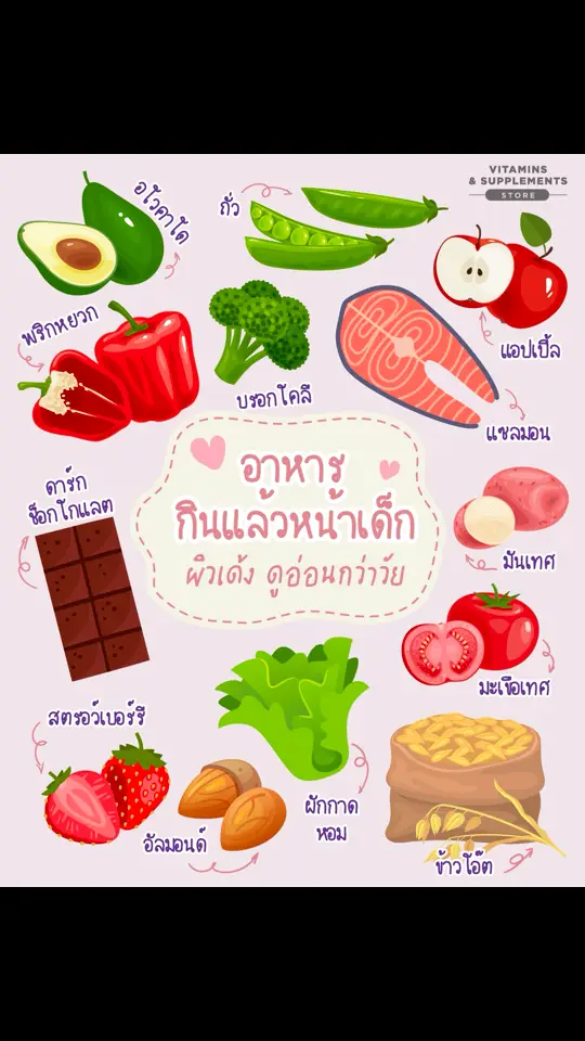 ✨ BEAUTY FOOD ALERT! 10 สารอาหารเพื่อผิวสวย สุขภาพดีจากภายในสู่ภายนอก 🌟สาวๆ รู้ไหมคะว่าผิวสวยต้องเริ่มจากภายใน? วันนี้เรามาดูกันว่าสารอาหารไหนบ้างที่จะช่วยให้ผิวของเราสวย เปล่งปลั่ง สุขภาพดี! 💖 . Vitamin C 🍊ฮีโร่ตัวจริงสร้างคอลลาเจน ผิวกระจ่างใส พบในส้ม กีวี พริกหวาน กะหล่ำปลี Vitamin E 🥑ตัวช่วยชะลอวัย เพิ่มความชุ่มชื้น พบในอะโวคาโด ถั่ว น้ำมันมะกอก โอเมก้า 3 🐟เสริมความแข็งแรง ลดการอักเสบ พบในปลาแซลมอน ปลาทู เมล็ดเจีย สังกะสี (Zinc) 🥜ควบคุมความมัน ลดสิว พบในเมล็ดฟักทอง ถั่ว เนื้อสัตว์ โปรตีน (Protein) 🥩ซ่อมแซมผิว สร้างคอลลาเจน พบในไข่ เนื้อปลา ถั่ว Vitamin A🥕ผลัดเซลล์ผิว จัดการริ้วรอย พบในแครอท มะละกอ ฟักทอง Vitamin B 🍌เพิ่มความชุ่มชื้น ผิวเปล่งปลั่ง พบในกล้วย ไข่ ธัญพืช ซีลีเนียม (Selenium) 🥗ต้านอนุมูลอิสระ ชะลอริ้วรอย พบในบร็อคโคลี่ ปลา ไข่ คอลลาเจน (Collagen) 🍖ผิวเต่งตึง ป้องกันริ้วรอย พบในกระดูกสกัด เนื้อปลา ไข่ขาว แอนติออกซิแดนท์ 🫐ชะลอความแก่ ผิวกระจ่างใส พบในเบอร์รี่ ชาเขียว ดาร์กช็อกโกแลต . 💡 เคล็ดลับ: ทานอาหารให้ครบ 5 หมู่ หลากหลายสี + ดื่มน้ำ 8 แก้วต่อวัน = ผิวสวยสุขภาพดีแบบยั่งยืนแน่นอนค่ะ! . #BeautyFood #HealthyFood #SkincareTips #อาหารบำรุงผิว #ผิวสวย #สุขภาพดี 