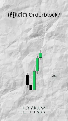 bearish OB #tradertok #forexlifestyle #forex #daytrading #future #msnr #ict #smc #trading 