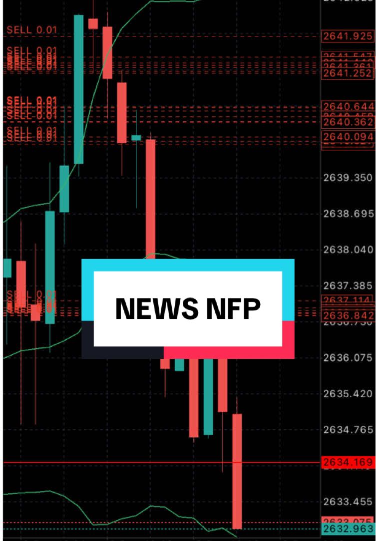 Kalian kemarin dapat momen inu gak? #Forex #trading #fyp #NFP 