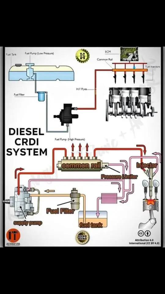 #repair #cars #mechanik #engine #carservice #differensial #diagnostics #turbocharger #carelectronics 