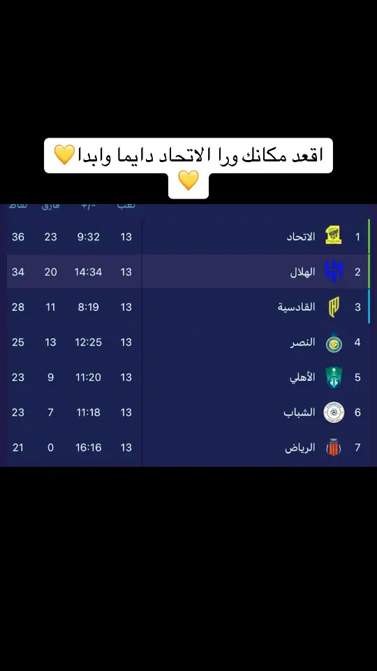 الاتحاد في الصداره💛#ترند #الاتحاد #fypシ #viral #explore #اكسبلوررررر #tiktok_arab #الاتحاد_قوة #الاتحاد_العميد #foryou #جمهور_الاتحاد #نادي_الوطن #نادي_الشعب #foryoupage #pov #اكسبلورexpxore #trending #asmr #trend #for #الاتحاد#الهلال #الاهلي #النصر 