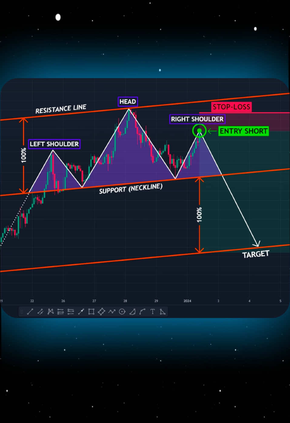 Simple Trade📊👌 #crypto #forex #stocks #daytrading #technicalanalysis #tradingstrategy 