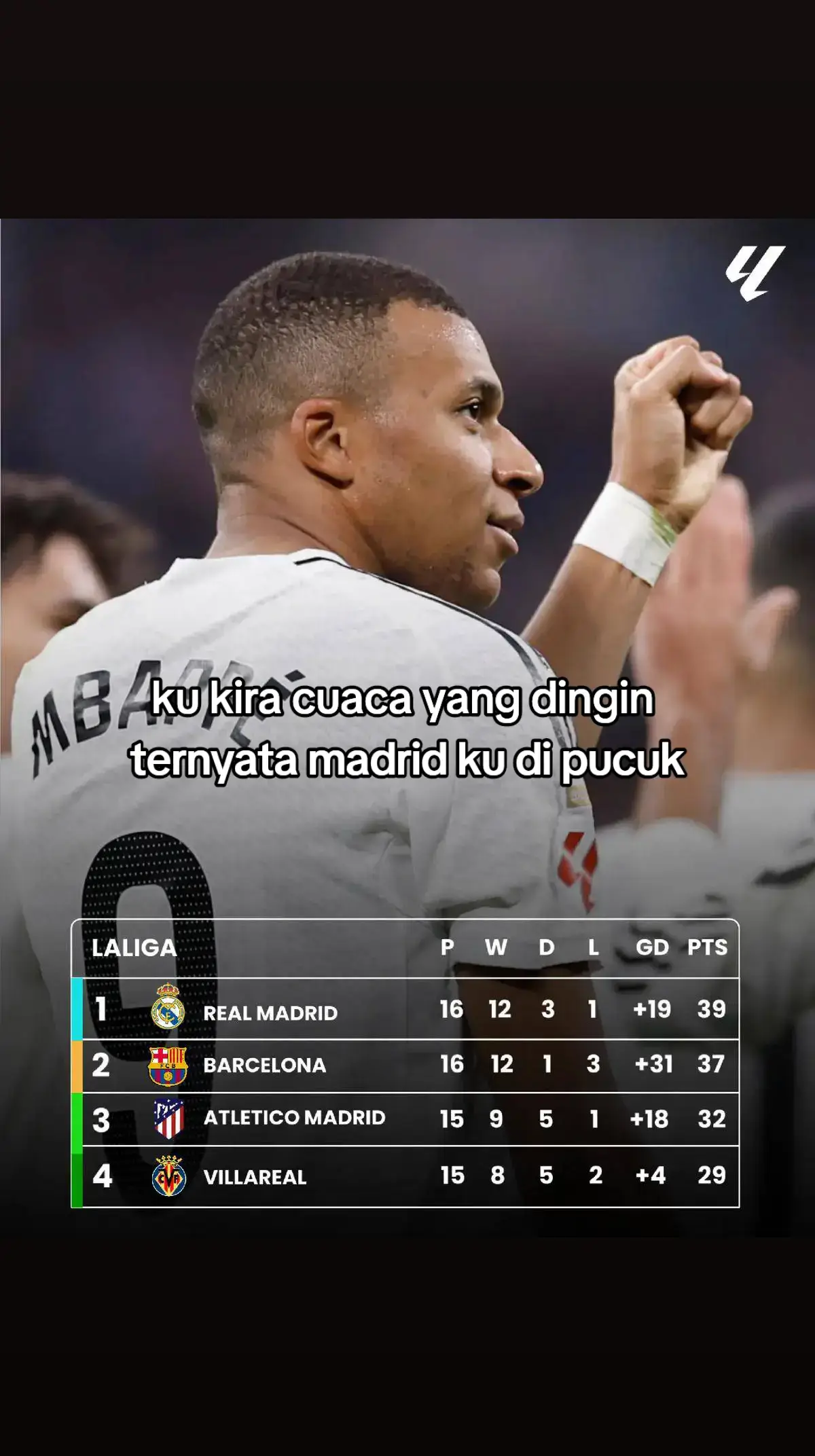 #fyp #laliga #realmadrid #masukberanda #vinijr 