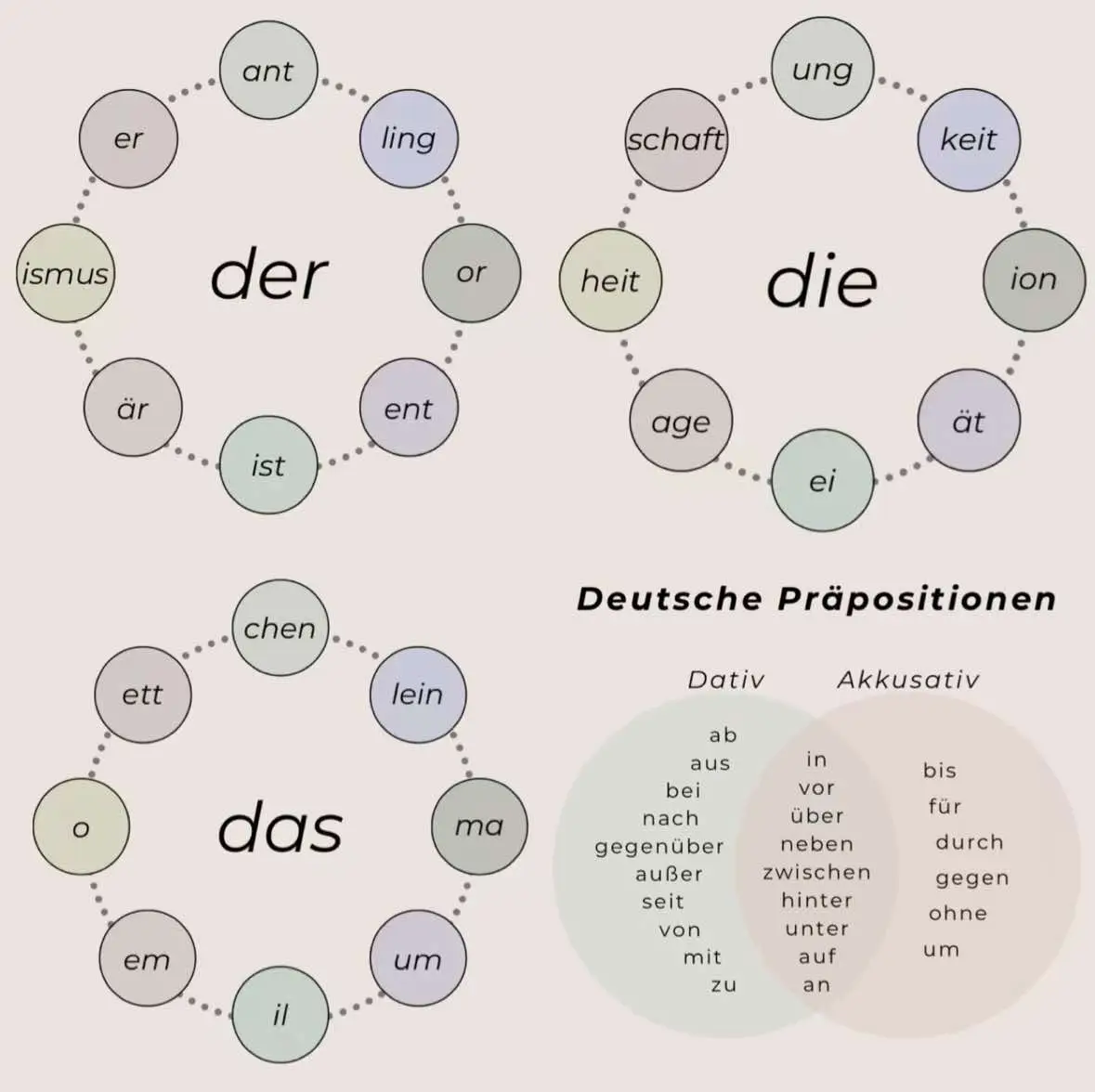 #der #die #das #cogangmoingay💪 #deutschland #sprechen #wortchatz #schrieben #hören #zertifikat #präfixe 