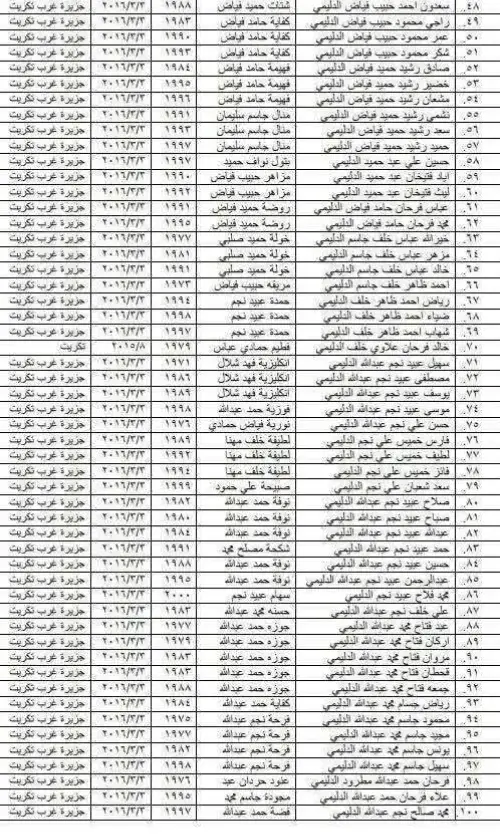 اسماء المعتقلين السنه في سجون بشار الفار ارجو مشاركة الاسماء لتصل الئ اهاليهم وجزاكم الله الف خير