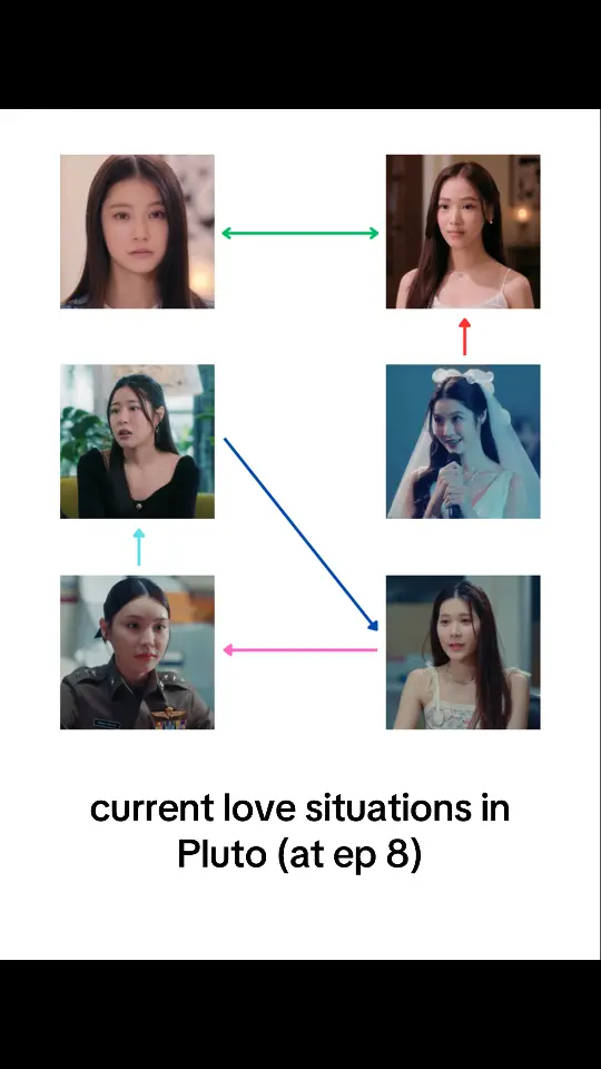 the love triangle got me like 🧍🏻‍♀️ i did not expect it 😭😭😭 #wlw #thaigl #glseries #plutotheseries #namtanfilm 