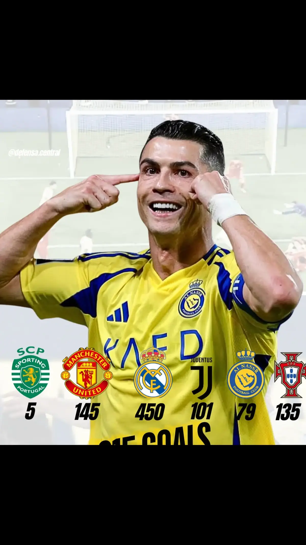 915 goals for Cristiano Ronaldo 👀🥶 #fyp #football