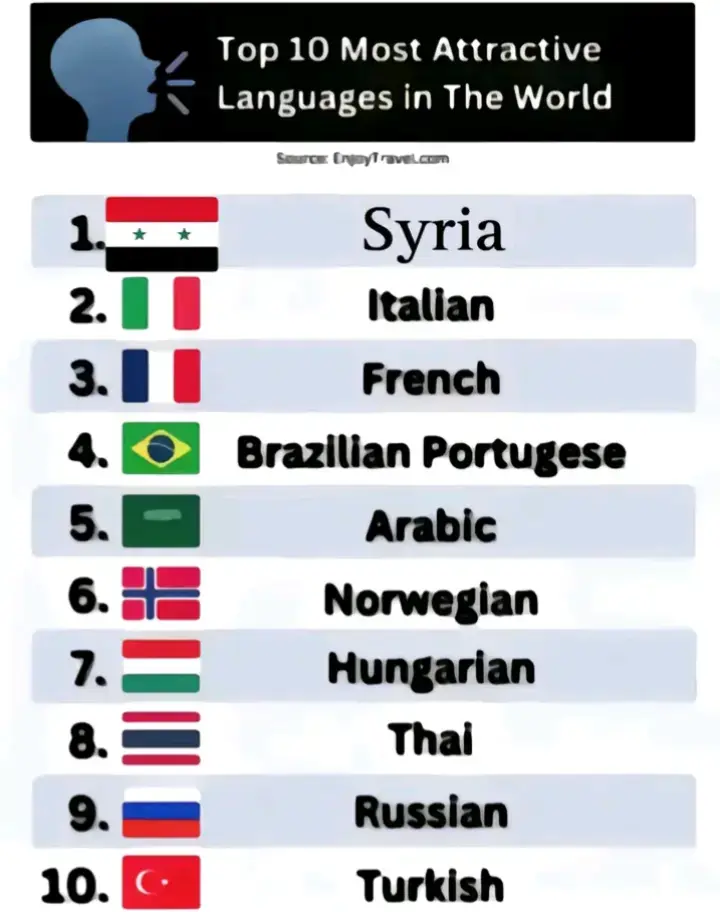 #سوريا #اشهد_ان_لا_اله_الا_الله #سوريا_حره #عاشت_سوريا_حرة_ابية #اللهم_صل_وسلم_على_نبينا_محمد #m_xoq 