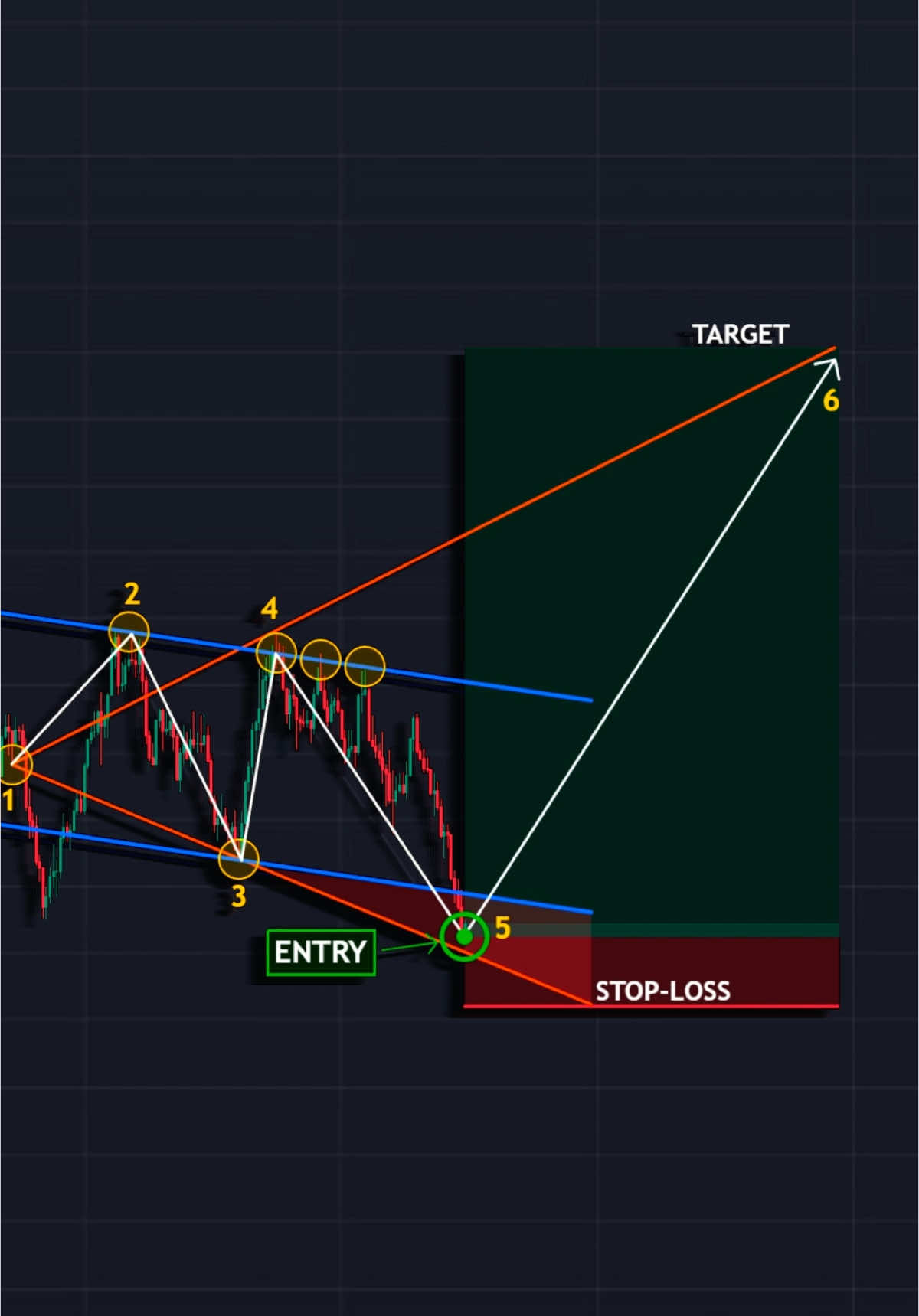 Amazing 🔥📊 #crypto #forex #trading #cryptocurrency #stocks #daytrading #technicalanalysis #patterns #profit #tradingbooks 