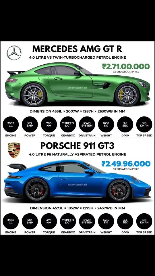 #amggtr #mercedesamggtr #911gt3 #porsche911gt3