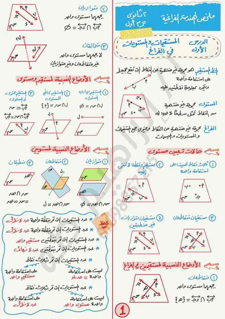 ملخص الهندسه الفراغية 📏📚 #ملخصات_للصف_الثاني_الثانوي #تانيه_ثانوي #تانيه_ثانوي_دفعة2024 #دراسه #تعليم #fyp 