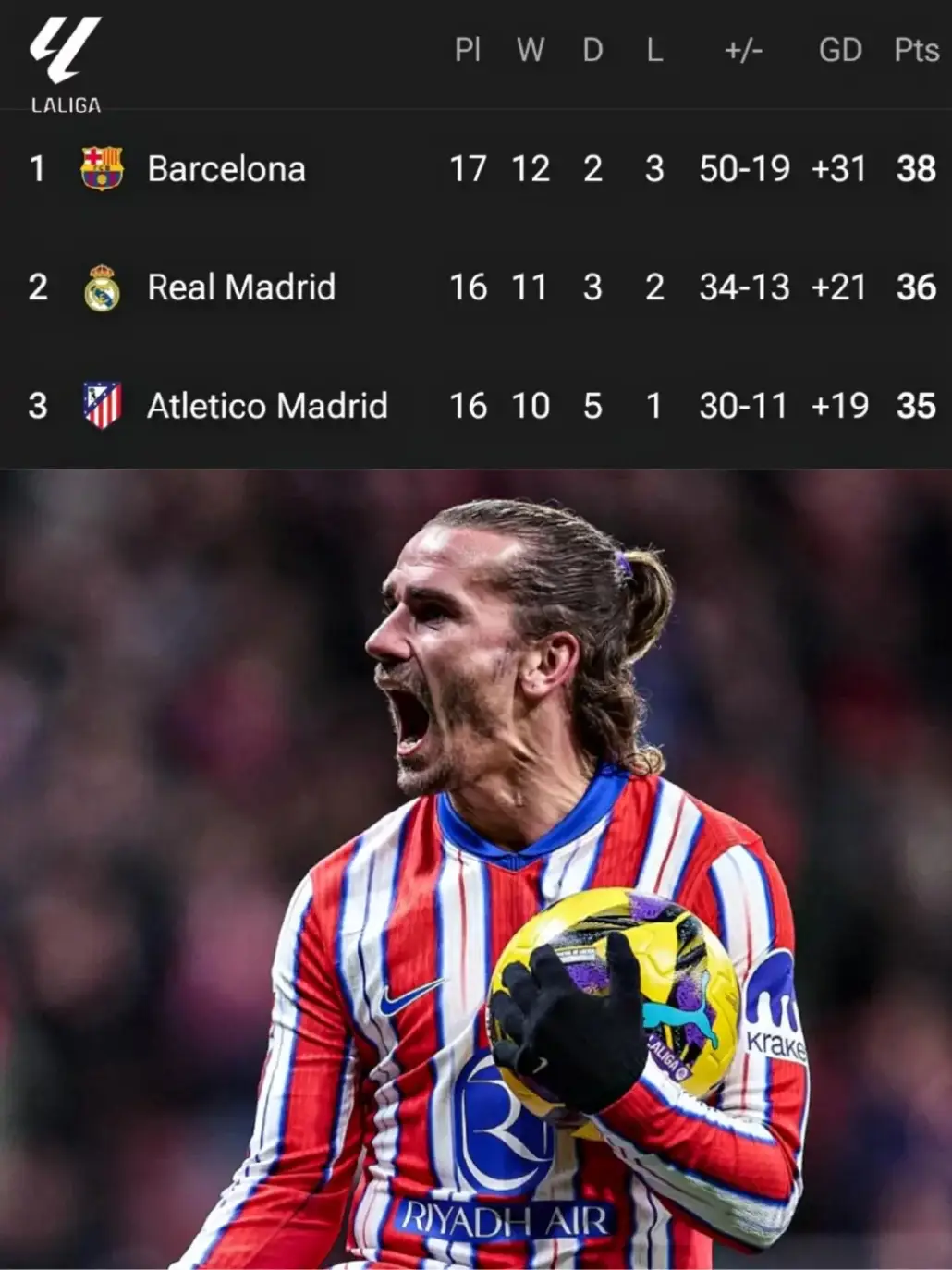 X Galactico MXCCREE #laliga #laligasantander #griezmann #atleticodemadrid #atleti #barca #halamadrid 