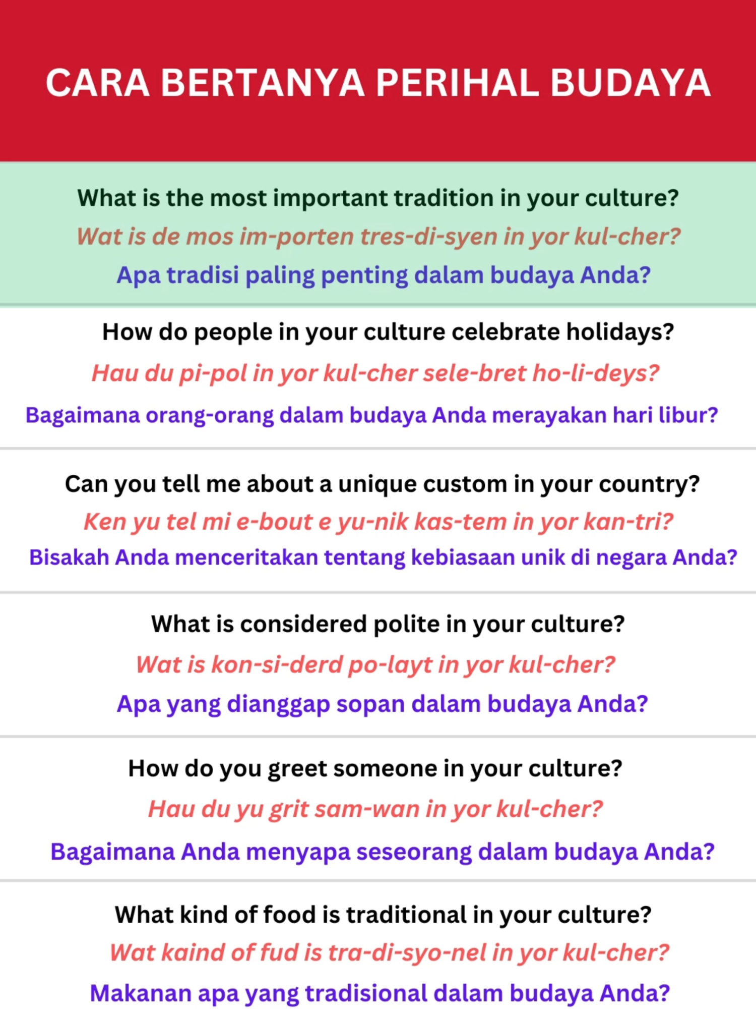 💎CARA BERTANYA PERIHAL BUDAYA💎 #culture #budaya #EnglishWithFun #BahasaInggrisSehariHari #BelajarInggrisMudah #FrasaHarian #EnglishPronunciation #TipsBahasaInggris #EnglishConversation #BelajarBahasaInggris #FrasaBahasaInggris #EnglishPhrases