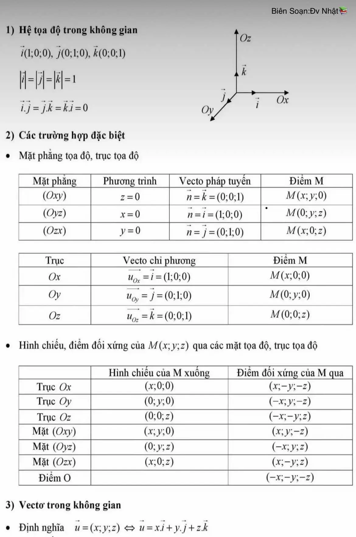 Kiến thức Toán hình chương trình mới cho lớp 12 #hoctoan #dongluchoctap 