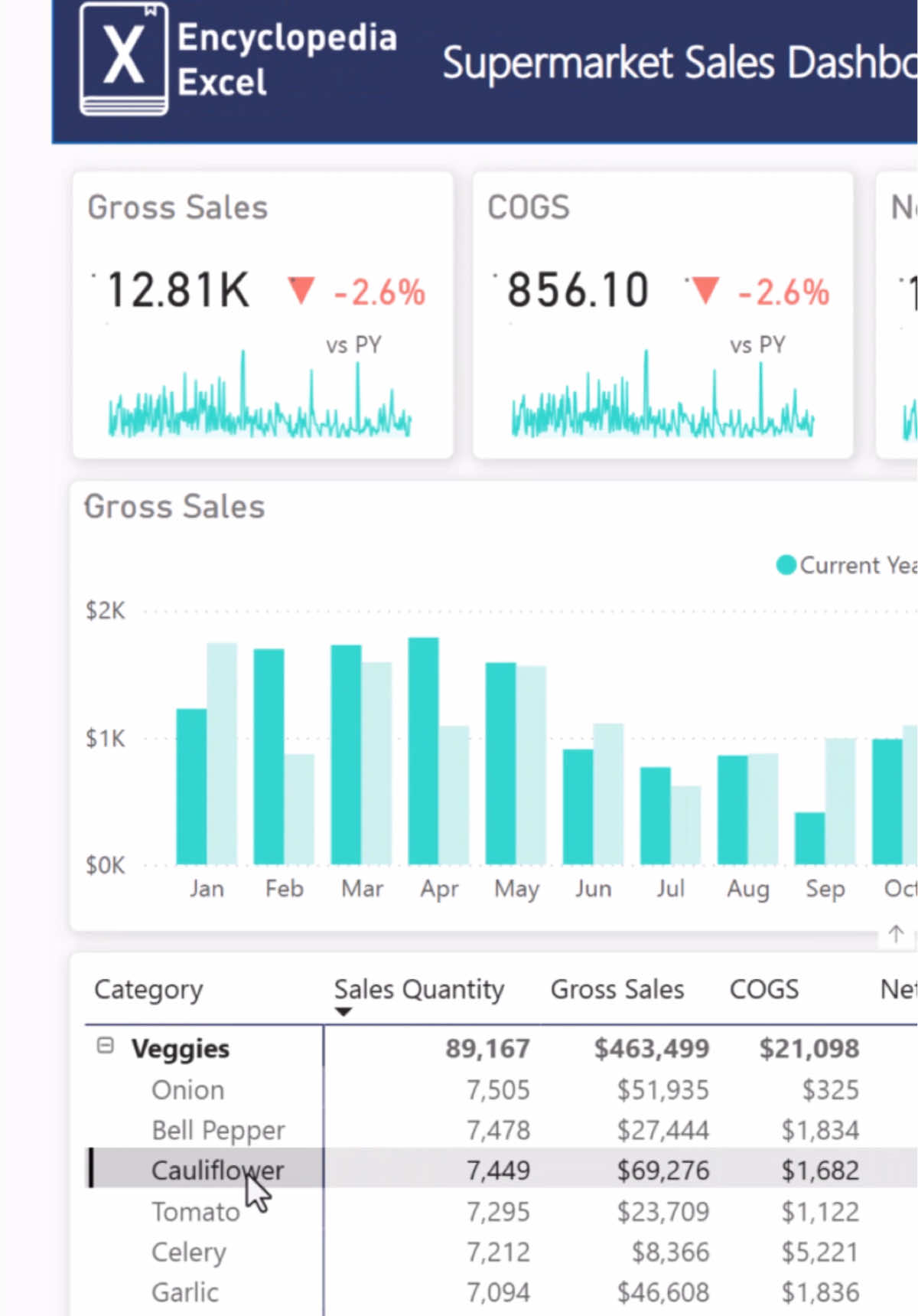 Do you know how to use Power BI? 📚👉📊 #powerbi #excel #dataanalytics