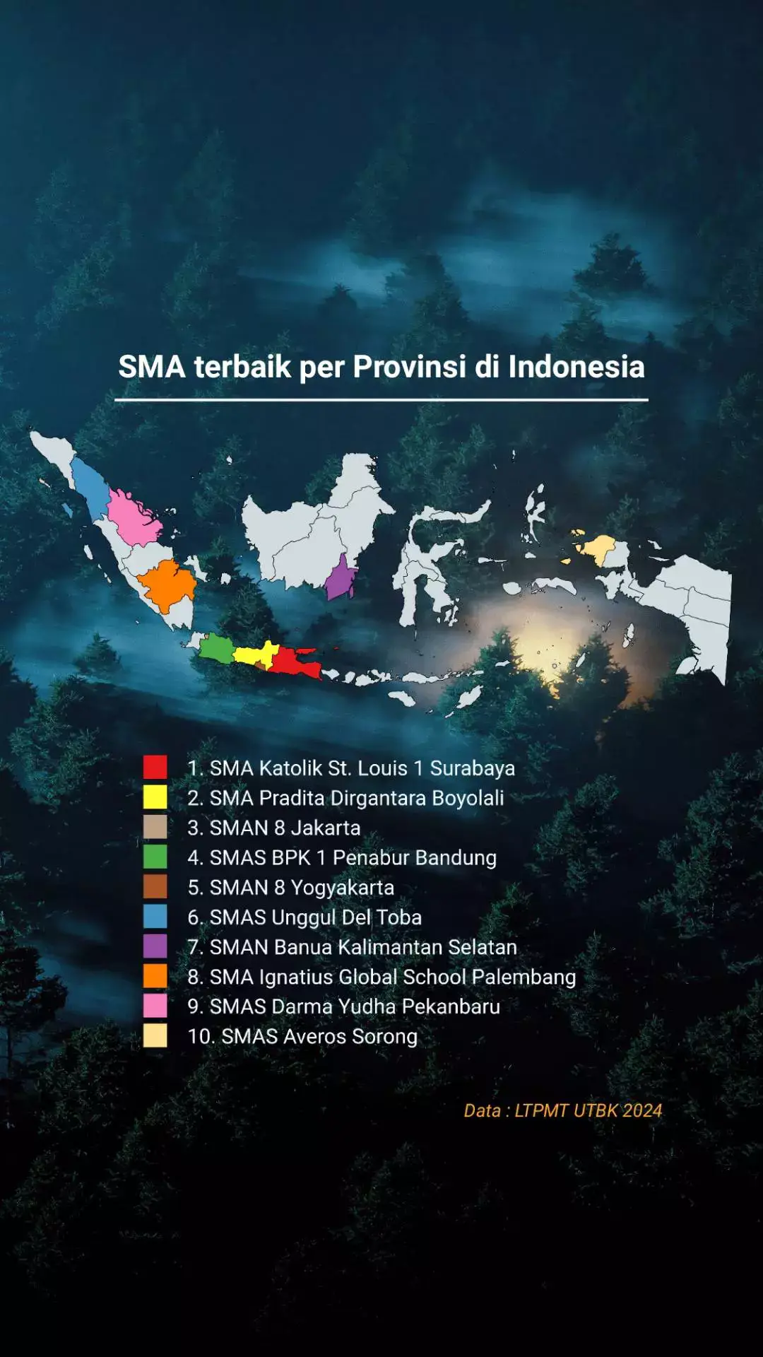 provinsi dengan SMA terbaik di indonesia