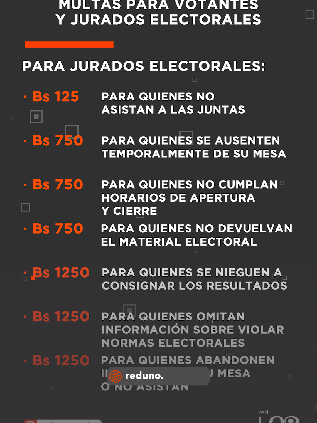 #Nacional · Conozca las multas y sanciones para quienes no participen en las elecciones judiciales, que se llevarán a cabo este domingo 15 de diciembre, de manera parcial en Bolivia. Las sanciones alcanzan tanto a quienes no emitan su voto, como para quienes incumplan ciertas normas dispuestas para ese día. Más información en reduno.com.bo #RedUno #Bolivia #Elecciones