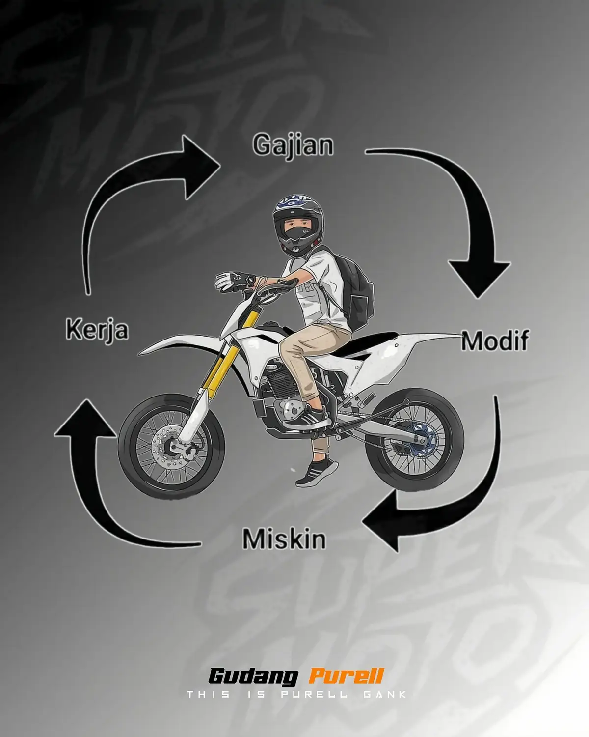 Siklus Main Supermoto hahaha #crf150supermoto #crf #klxsupermoto #wrsupermoto #fyp #supermotoindonesia #fy #supermoto #supermotoganteng #story #CapCut 