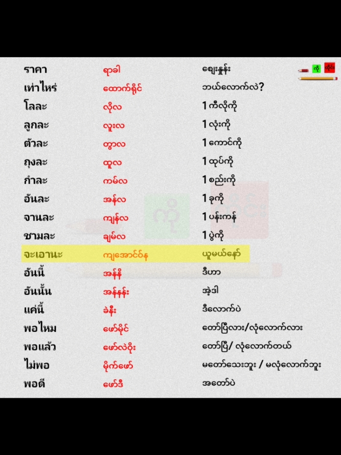 စျေးဝယ်ထွက်ရင် သိထားသင့်သောထိုင်းစကားများ။ #ကိုထိုင်း #အသုံးဝင်တဲ့ထိုင်းစကား #နေ့စဉ်သုံးထိုင်းစကား #ထိုင်းစာလေ့လာကြမယ် #ထိုင်းစကား