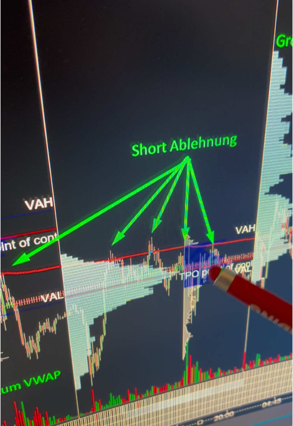 Weniger Verluste im Trading! 👆🏻✅ #tradinglernen #daytrading #tradingindikator #vwap 