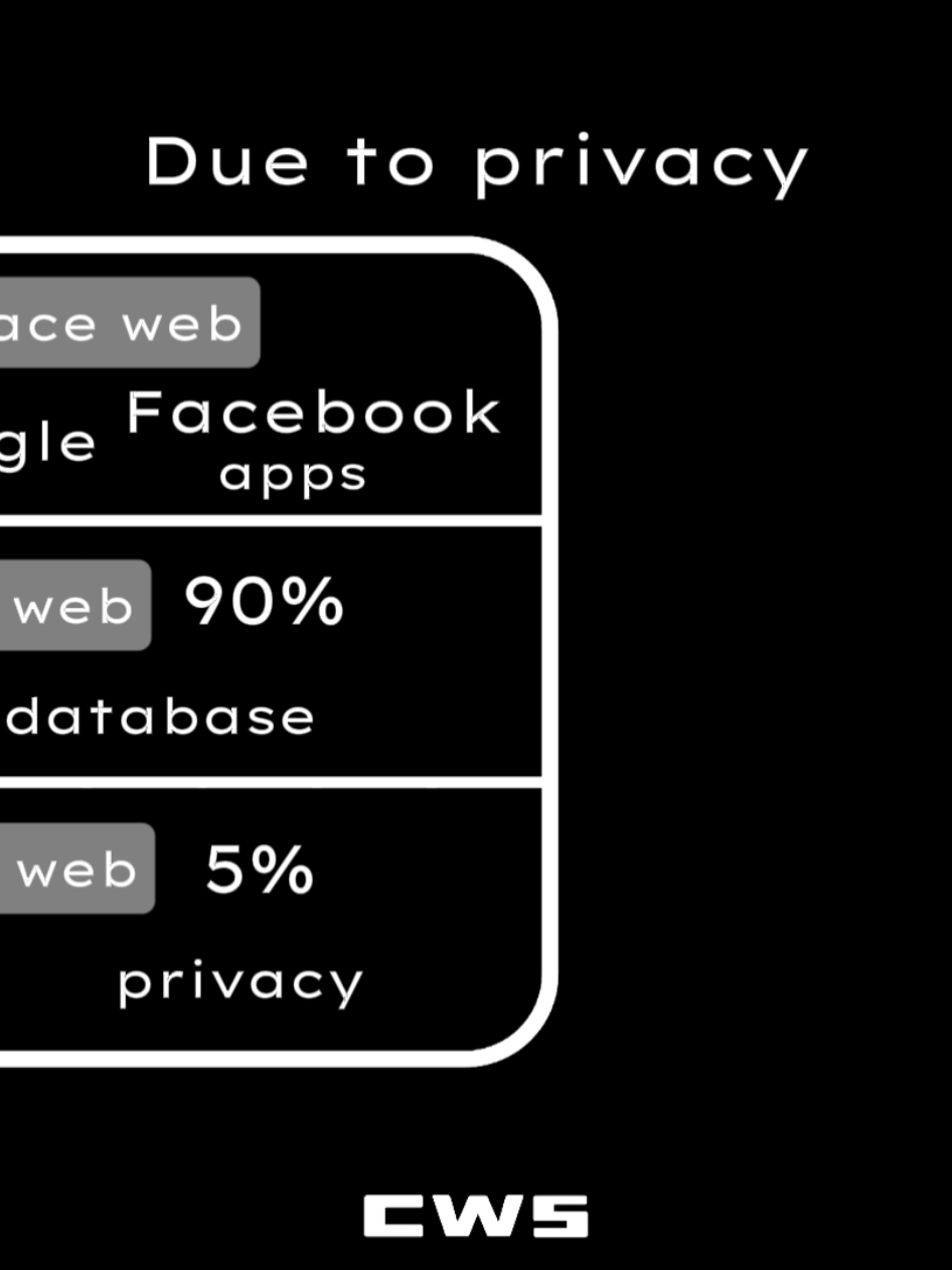 الفرق بين dark web & deep web #algeria #🇩🇿 #cybersecurity #fyp #cswithsdq 