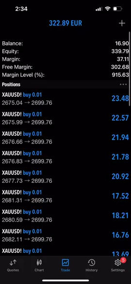 #xauusd #xauusdtrader #daytrader #goldmarket #forextrading #tradegold #livetrading #gold 