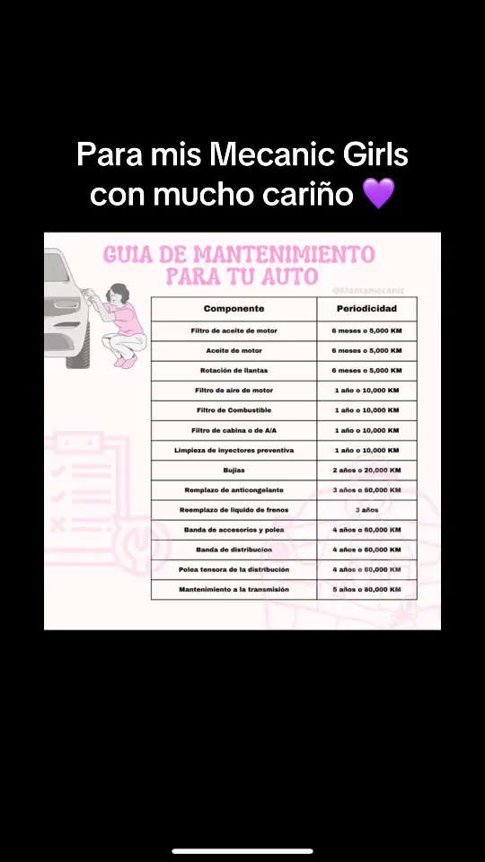 Girl!!! Tomale un screen y guardalo para que te sirva de guia, ya que te lo hice con mucho amor.  Recuerda que primero debes de guiarte en lo que te indique tu manual de propietario y solo en caso de no tenerlo basarte en la periodicidad que te sugiero. Asegurate de que haz hecho mantenimiento a todos los componentes de la lista si tu auto ya tiene mas de 60,000km o 5 años.  #mecanicgirl #girls #mujeres #mom #mama #lupitavillalobos #yerimua #belinda #untalfredo #nails #makeup 