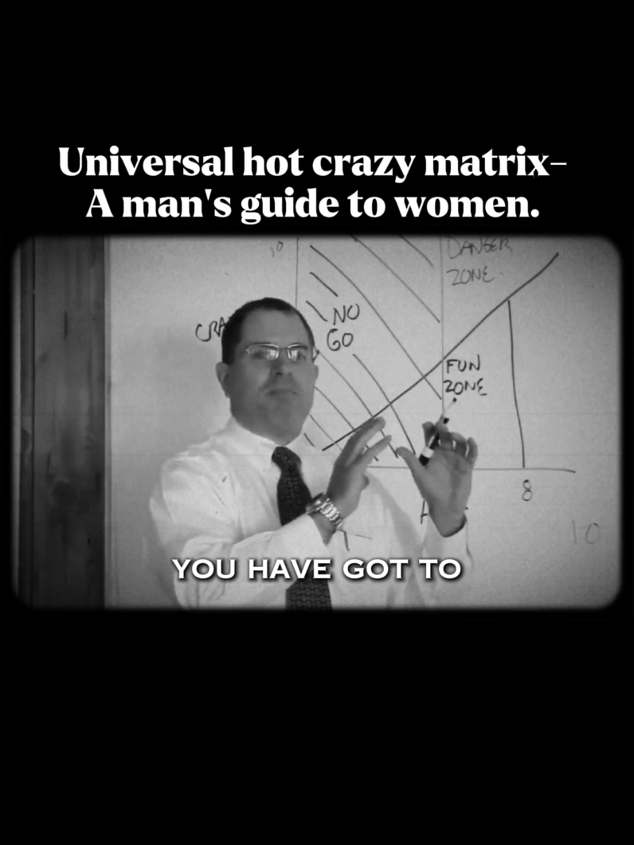 Universal hot crazy matrix- A man's guide to women.  #playerism #game 