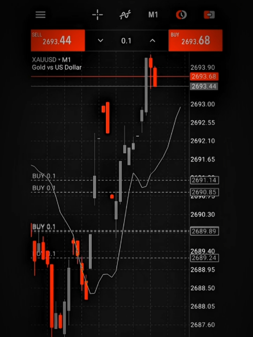 Ngikutin Trend. 🗿:Trend Buy Atau Sel Nih ...