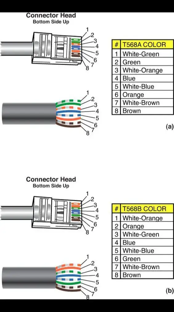 #troubleshooting #networking #networkconfiguration #pctips 