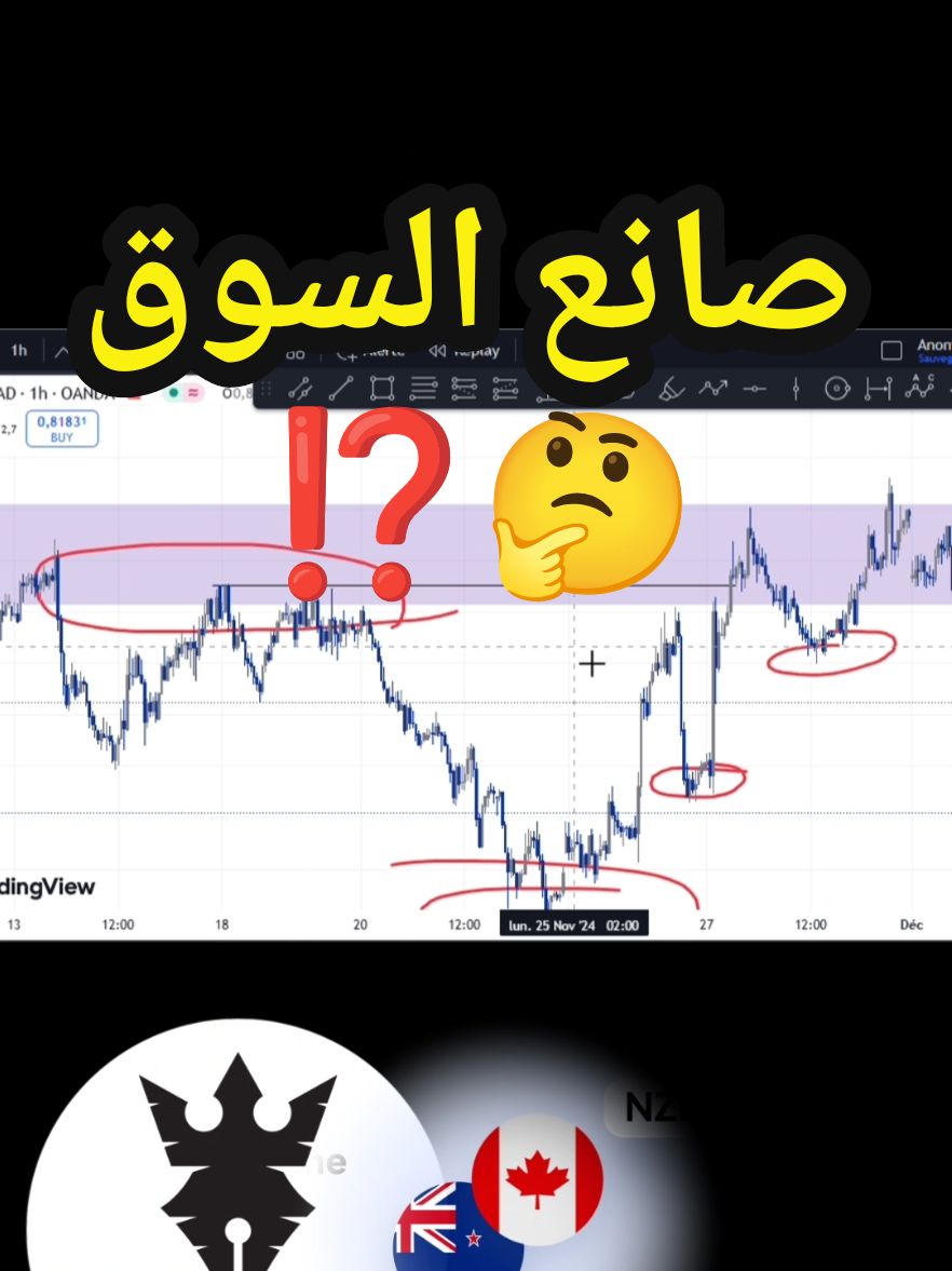 كيفاش يفكر صانع السوق⁉️🤔💥 forex apps to use forex signal app best forex app crypto apex legends wallet crypto  #forextrading #forexstrategy #smartmoneyconcepts #تداول_فوركس #tunisia🇹🇳 