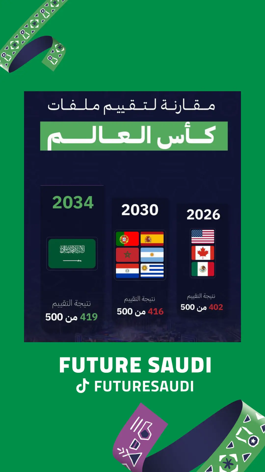 #كأس_العالم2034 #ترشح_السعودية2034 #السعودية 