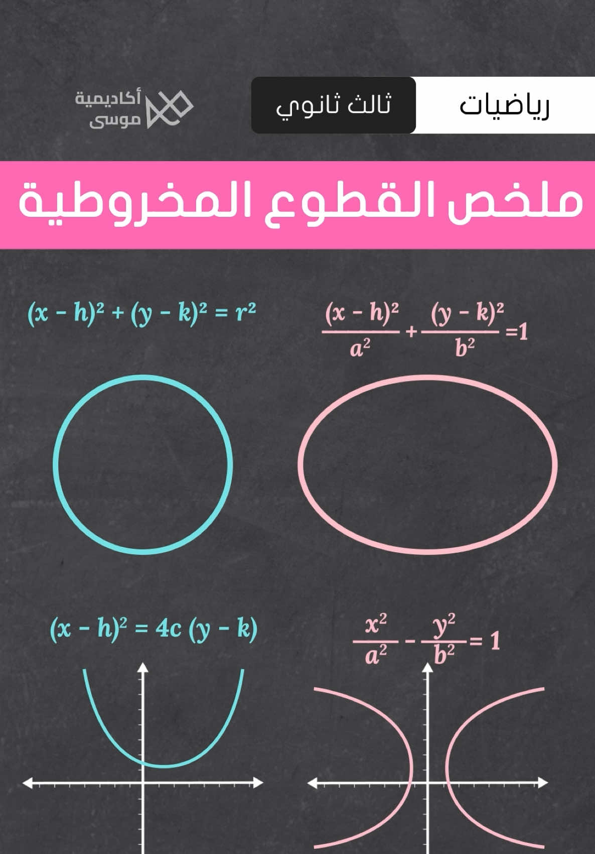 فهم معادلات القطوع المخروطية: الدائرة القطع الناقص القطع الزائد القطع المكافىء.