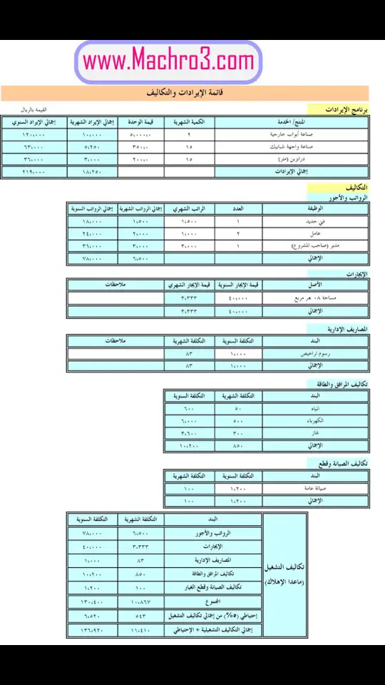 قائمة التكاليف والإيرادات #محاسب_لؤي_فرحاني #accloaifadi #fyppppppppppppppppppppppp 