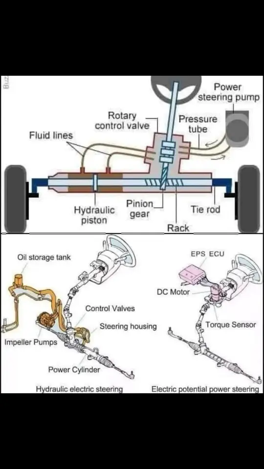 #power stearing #repair #cars #mechanik #engine #carservice #carelectronics #turbocharger #diagnostics #