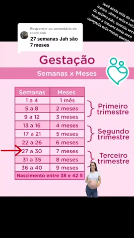 A responder a @reeh8540  #gestante  #gestacaotiktok  #maes  #tabela  #gravidez  #gravidasnotiktok  #foruyou 