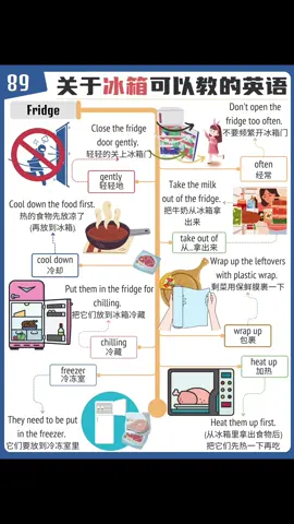 Learn english about fridge.#enlightenment #learnenglishdaily #englishandchinese #fyp #bigmomenglish 
