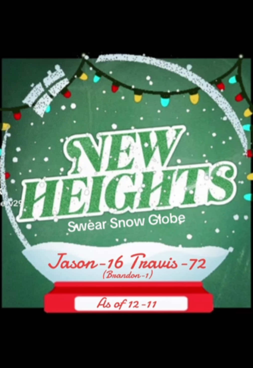 Hey 92%ers! Let’s compare swears! Jason had 16 (a consistent score) and @Travis Kelce had 72. “Intern” Brandon even chipped in with his 1. What numbers did you all get? @New Heights 💚🎄❤️ #kelce 