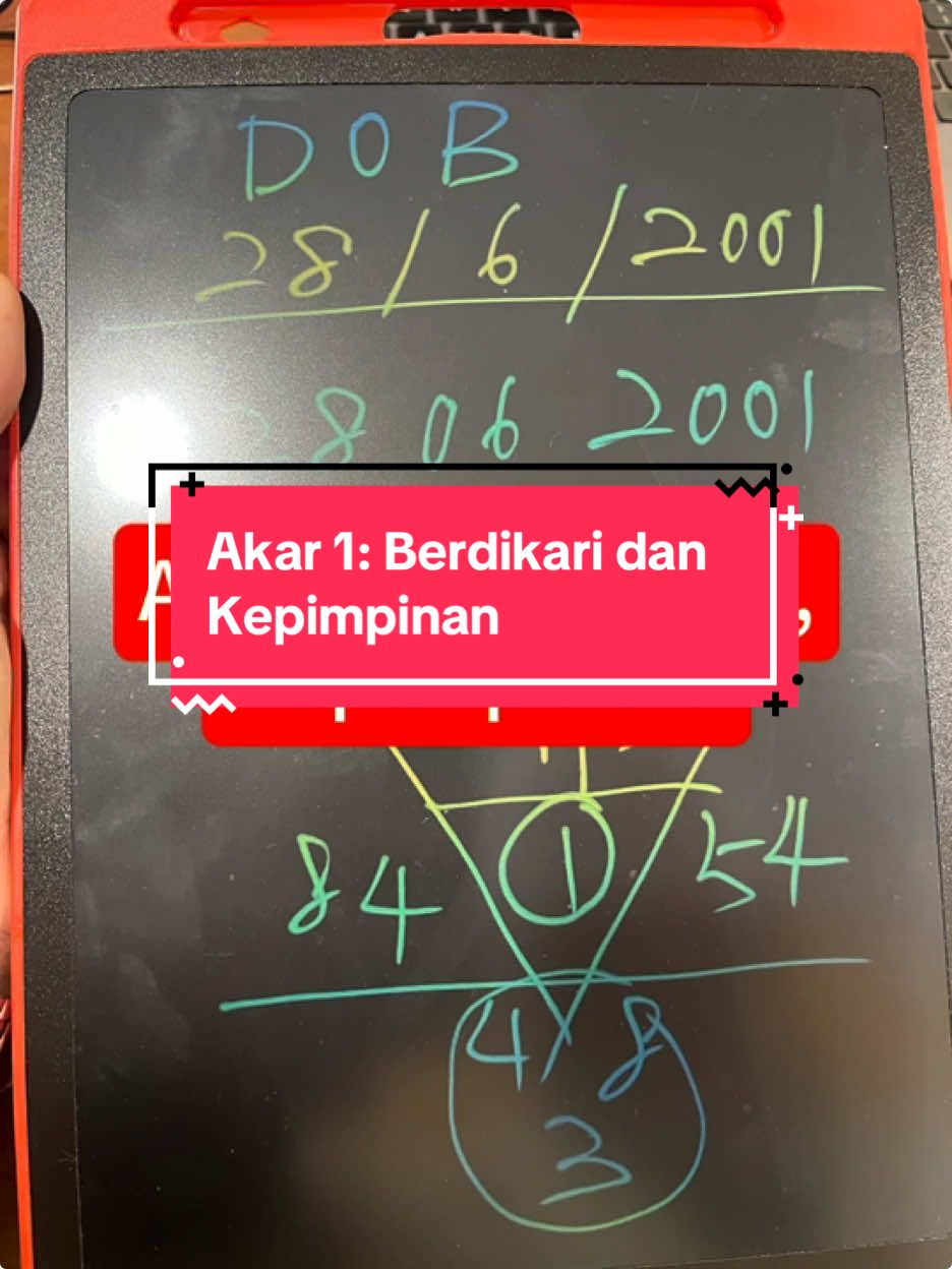 Akar 1: u seorang berdikari dan kepimpinan. #fyp #extremeleatherco #numerology #powerofnumbers #energy #numberenergy #1 