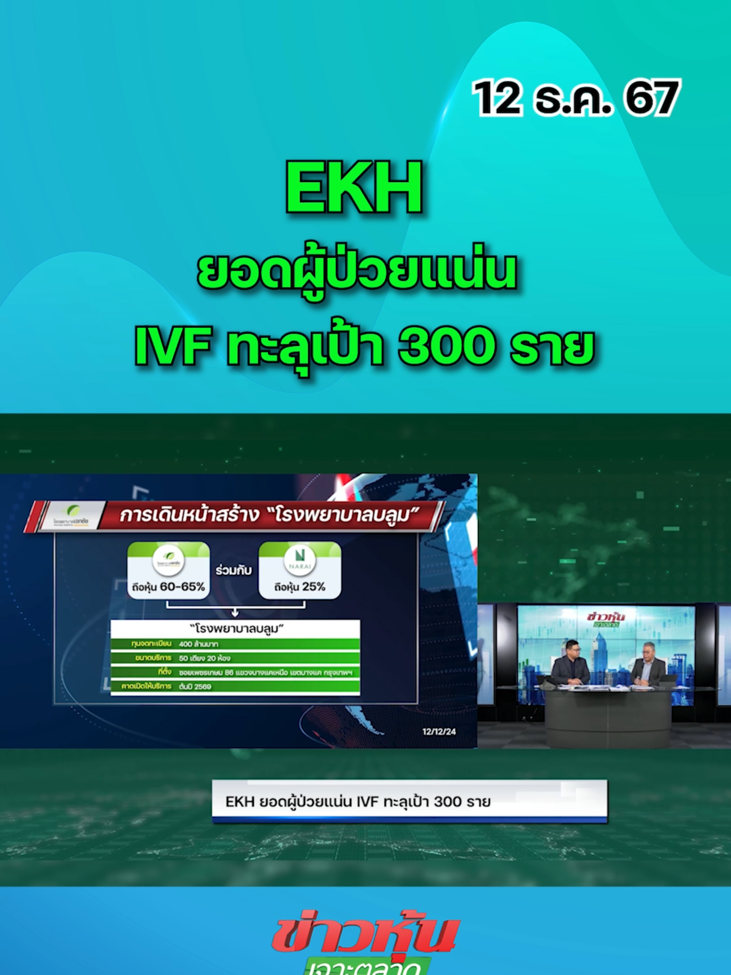 EKH ยอดผู้ป่วยแน่น IVF ทะลุเป้า 300 ราย #หุ้นเด่น #หุ้นไทย #ข่าวหุ้นเจาะตลาด #ข่าวหุ้น #ข่าวหุ้นธุรกิจออนไลน์ #ข่าวtiktok #kaohoon #kaohoononline #EKH