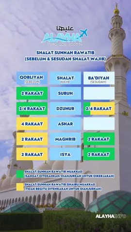 Yuk di amalkan, semoga kita mendapat ampunan dari Allah SWT, Aamiin #shalatsunnah #fyp #islam #amalan #doa #islamicquotes #bismillah #fypindonesia #alayhainfo
