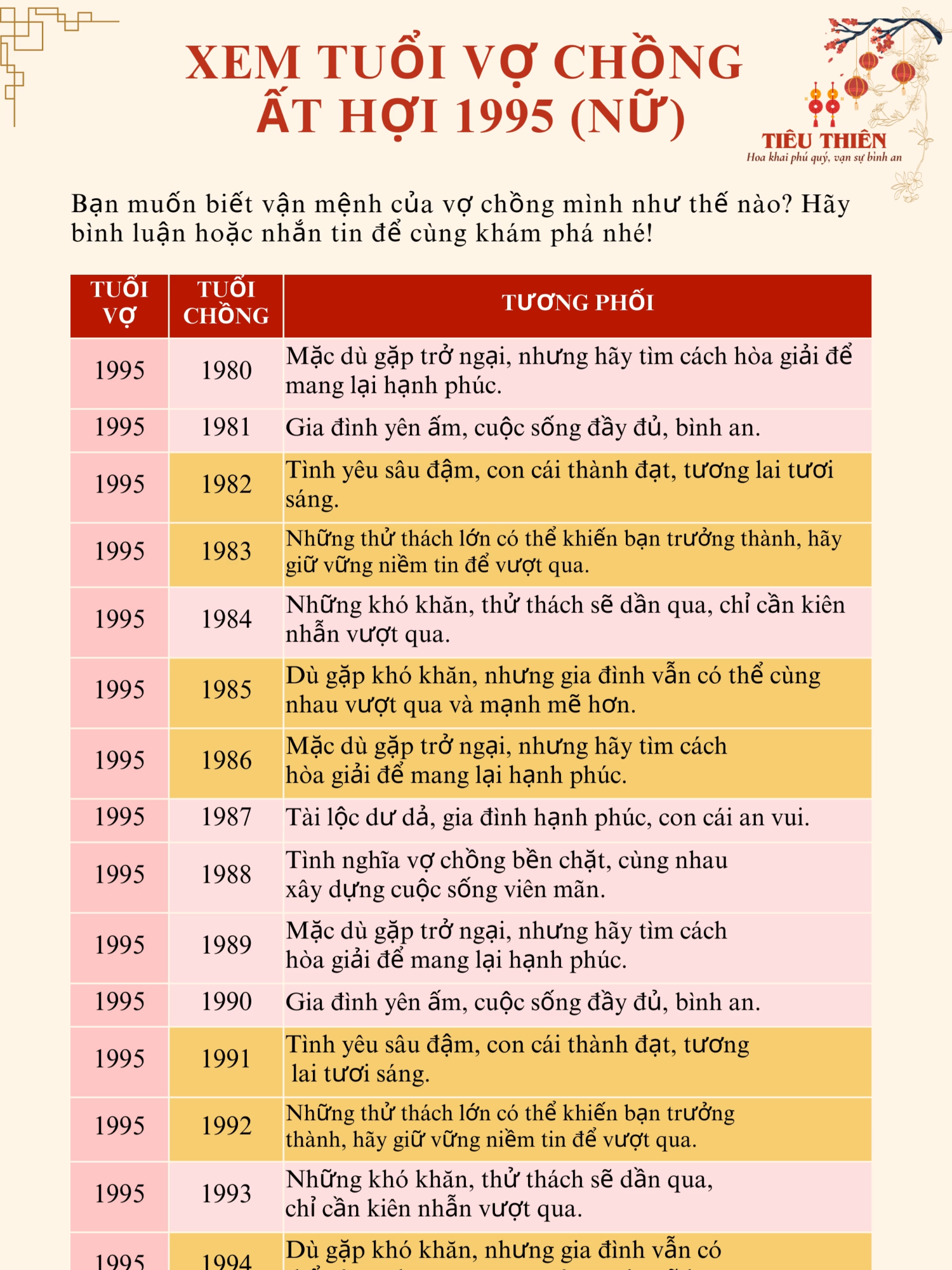 1995 ẤT HỢI  (Nữ) lấy chồng tuổi nào để được phú quý và giàu sang #tuvi #phongthuy  #1995 #athoi1995 #ATHOI #VANHAN #PHONGTHUYTIEUTHIEN