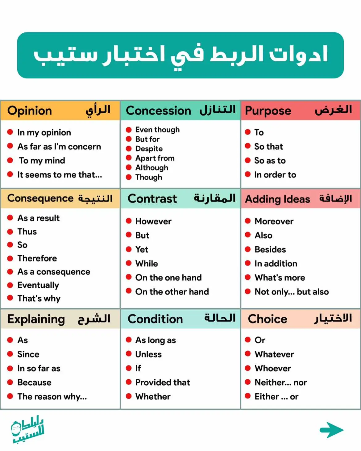 حرك لليسار وجاوب على السؤال 🚀 #ستيب #الستيب #كفايات #قياس #ستيب_قياس #انجليزي #انجلش #step #english 