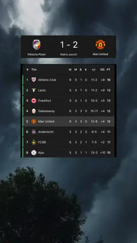 KASIH AJA PIALA NYA SAMA KING EMYU 🥶 #manchesterunited #victoriaplzen #uefaeuropaleague 